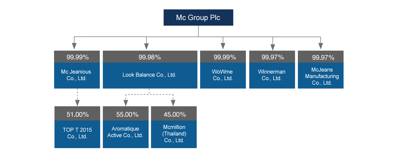 Subsidiaries